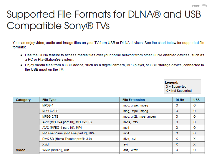 Sony tv supports video formats